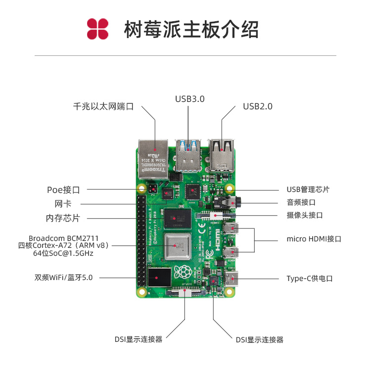 树莓派套件详情v5_02.jpg