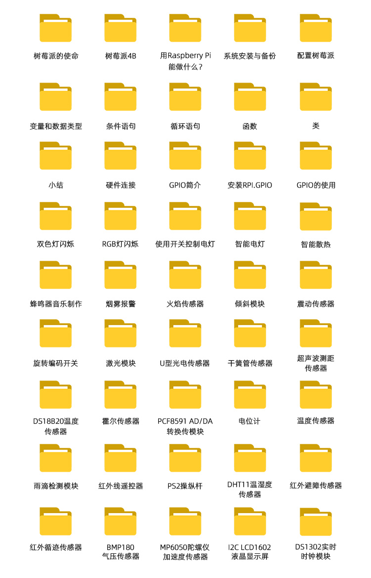 树莓派套件详情v5_07.jpg